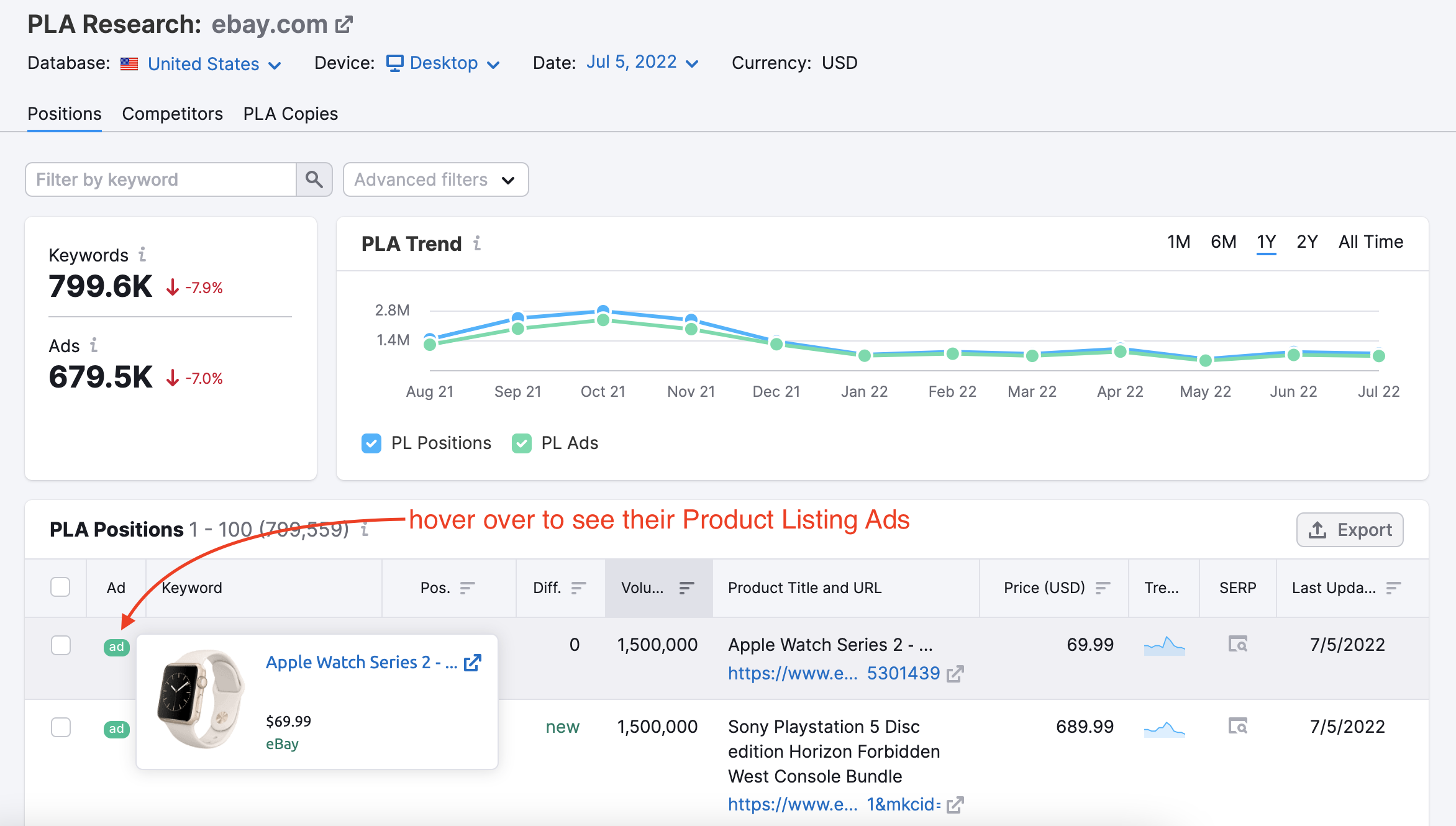 Competitor clearance research adwords